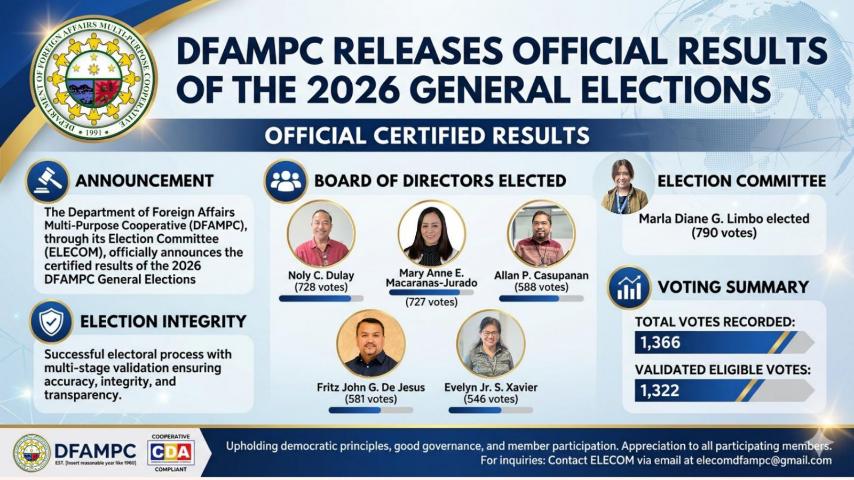 DoubleDragon Invitation